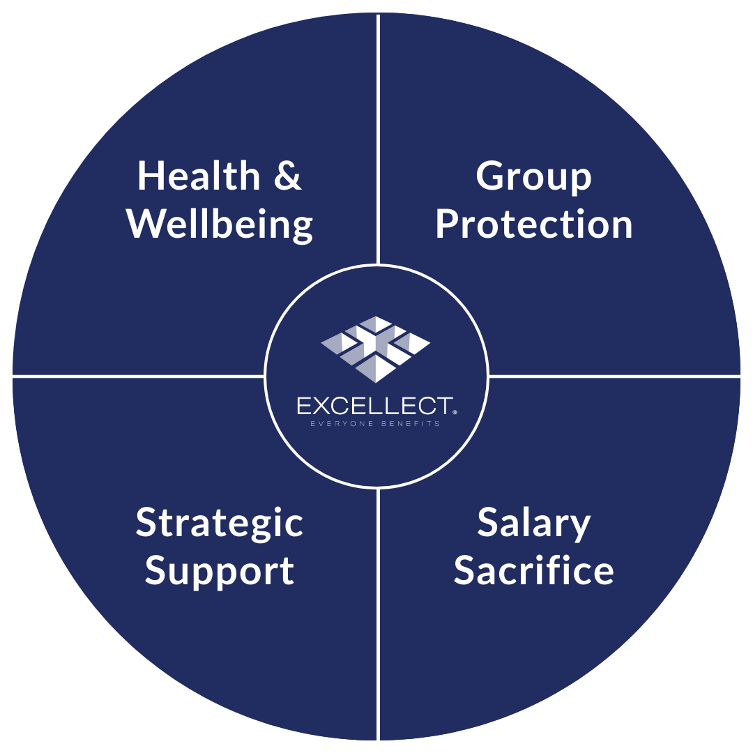 Excellect Benefits Wheel
